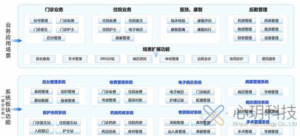 醫(yī)療行業(yè)HIS系統(tǒng)開發(fā)方案及價(jià)格評(píng)估